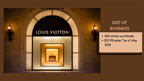 louis vuitton product development cost|Louis Vuitton future.